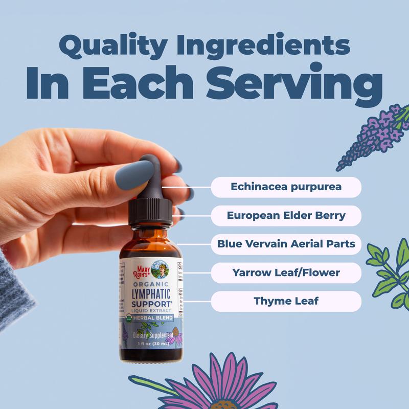 Movulina - Lymphatic Support Drops